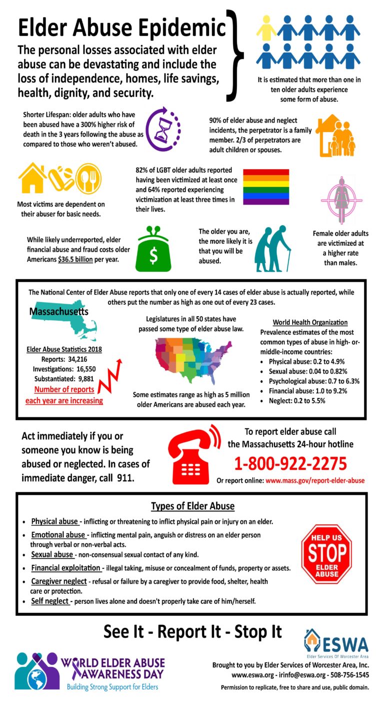 Elder Abuse Infographic - ESWAESWA