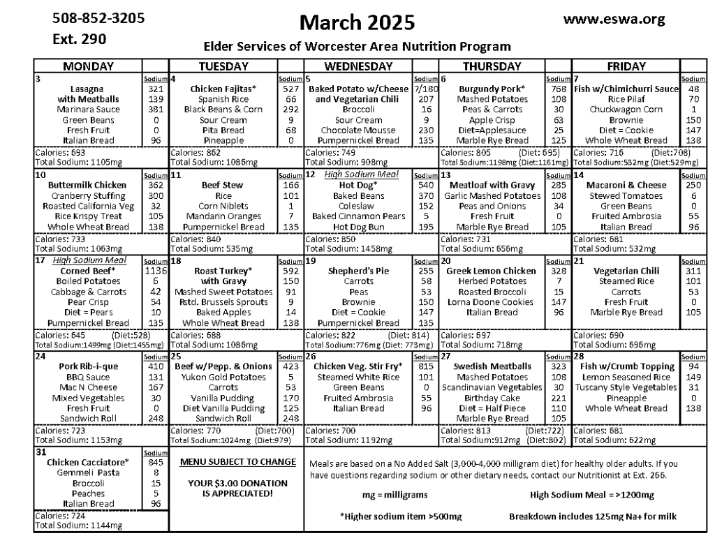 PNG/Photo of March 2025 Menu Breakddown